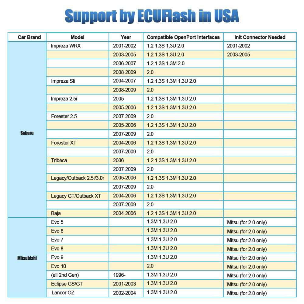 PARANNIC cable plugged into vehicle OBD port illustrating easy ECU access