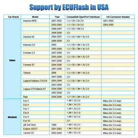 PARANNIC cable plugged into vehicle OBD port illustrating easy ECU access