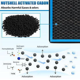 Parfyter CF10374 activated carbon particles closeup showing odor adsorption benefit