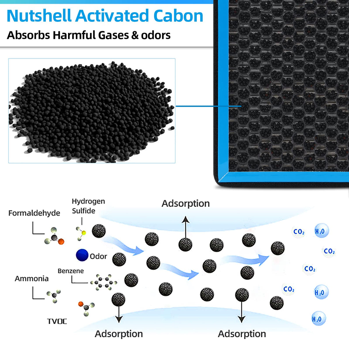 Parfyter CF11182 activated carbon detail illustrating odor adsorption benefit
