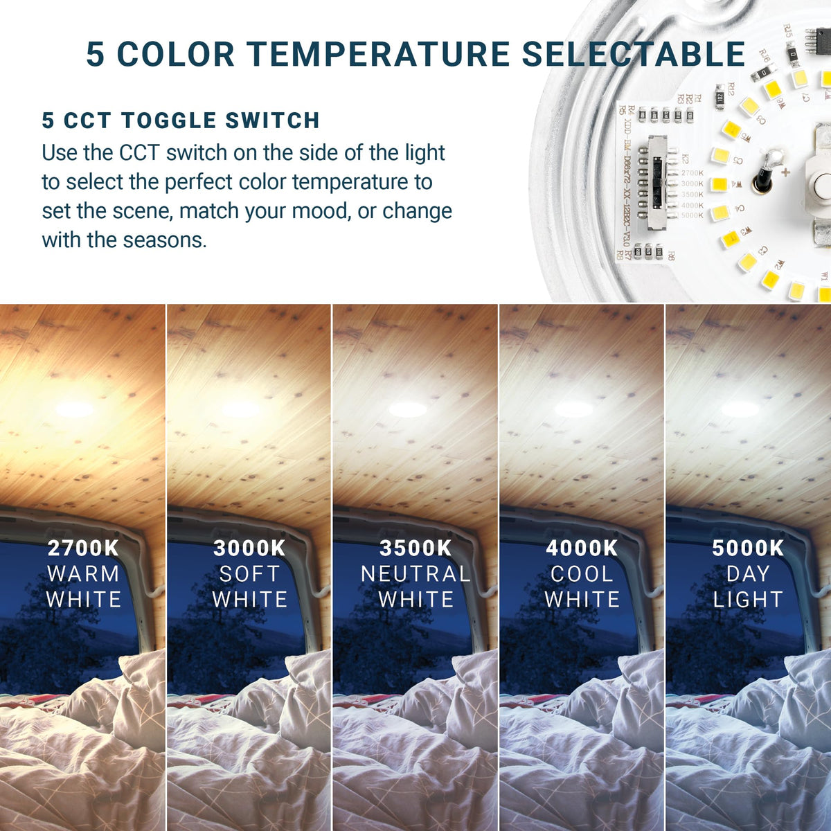 Parmida installed in an RV ceiling demonstrating soft, even interior illumination