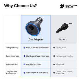 Parts4Star adapter installed in car cigarette lighter demonstrating in-vehicle use