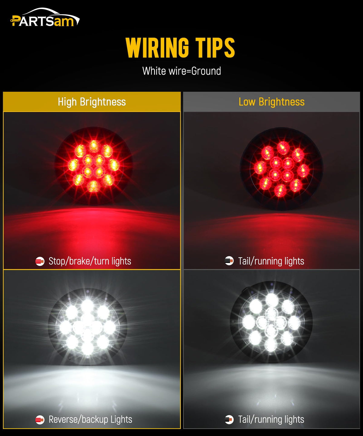 Partsam close-up of 12 LED diodes and lens delivering bright, efficient light
