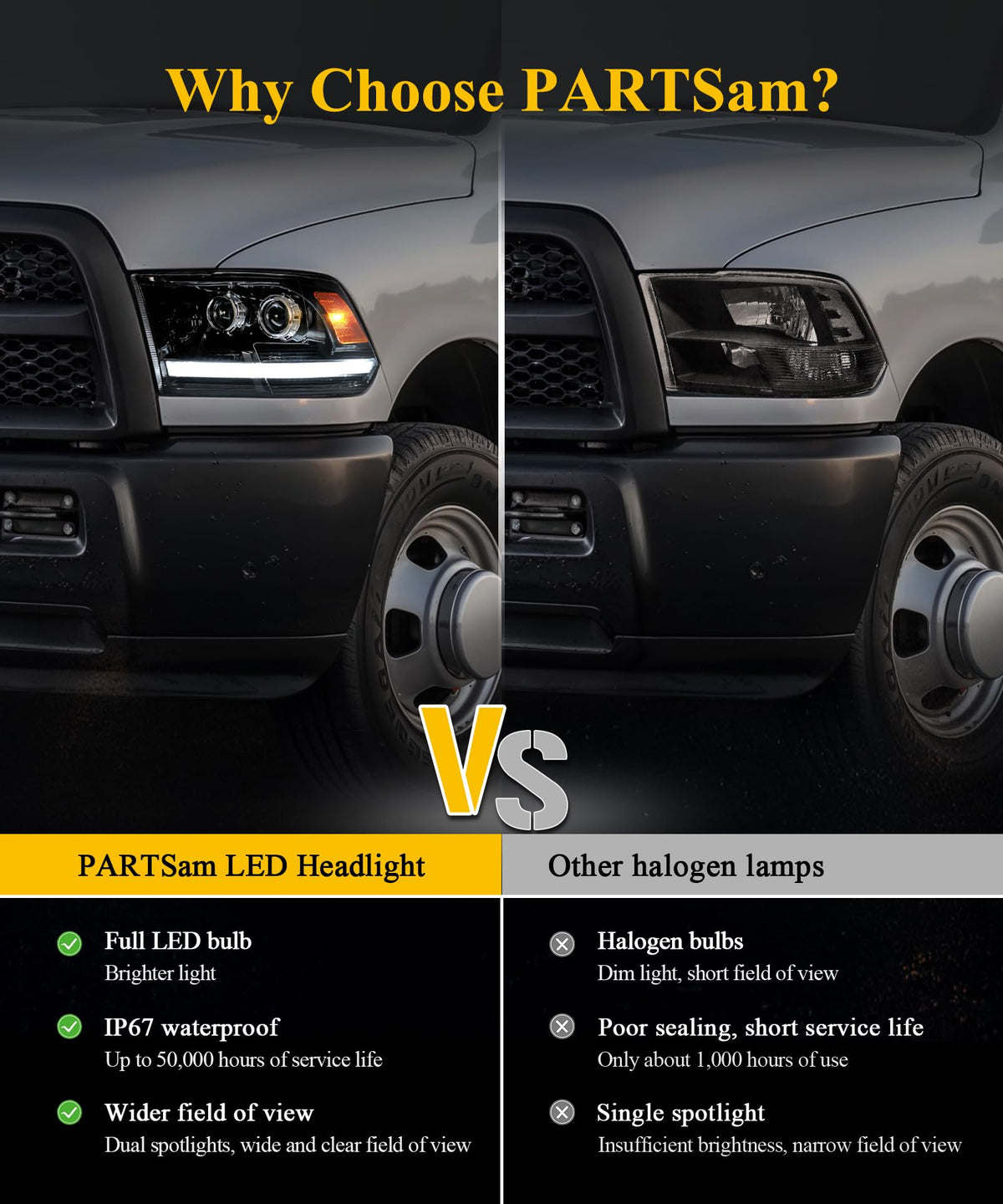 Partsam headlight illuminated on Ram at night improving road visibility