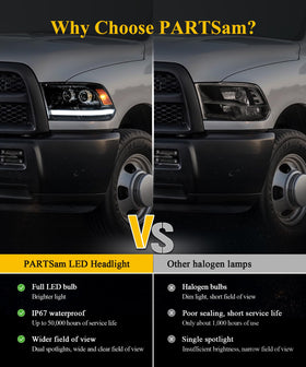 Partsam headlight illuminated on Ram at night improving road visibility