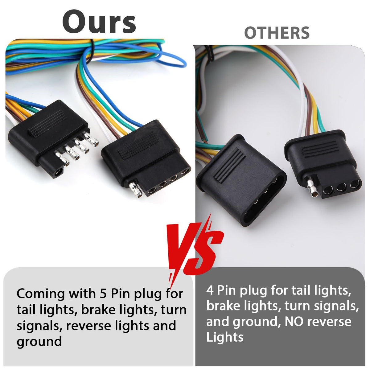 Partswcgg 25ft 5-pin flat wiring harness and connectors enabling straightforward installation