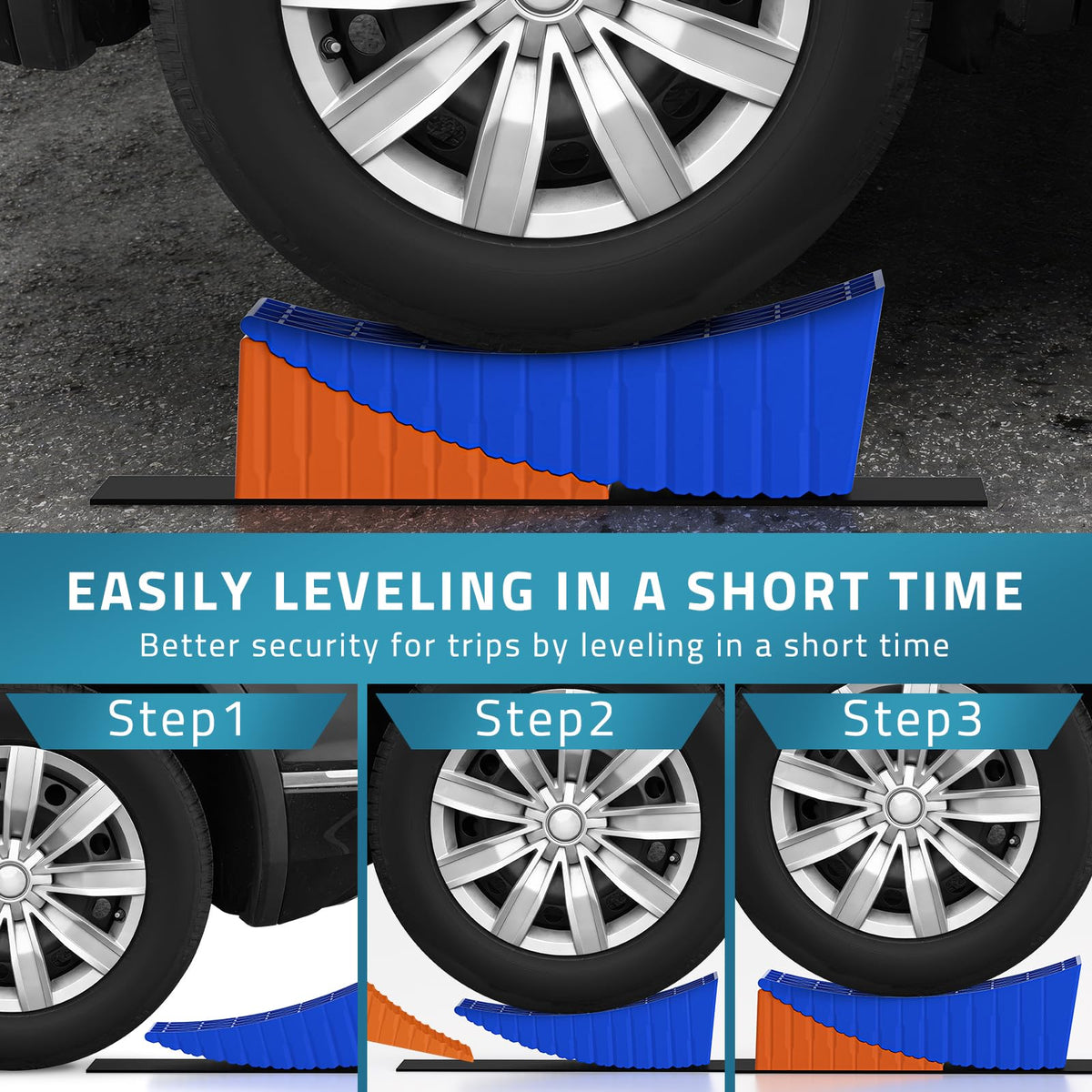 PAULINN leveler placed under RV tire showcasing secure in-use stability