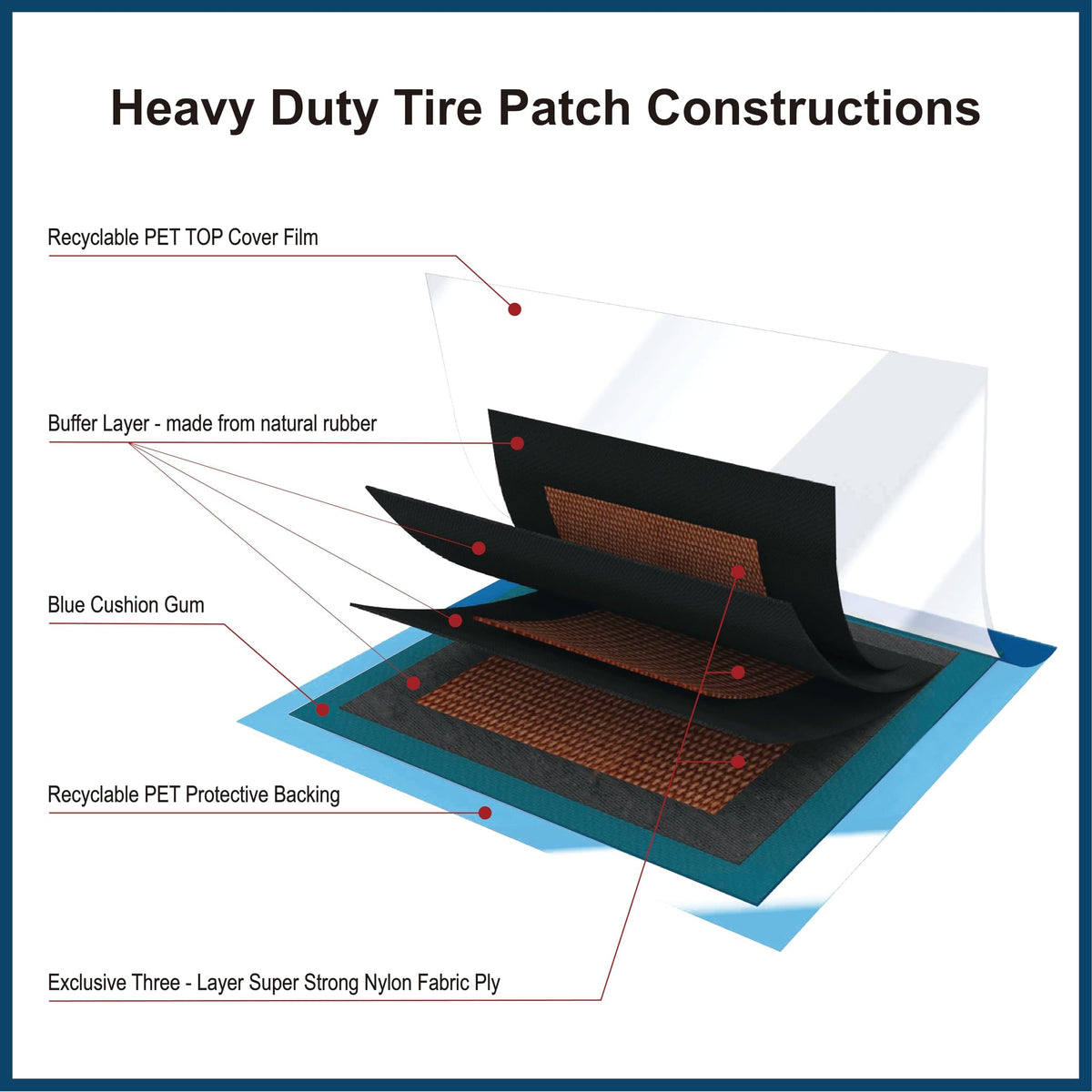 PAX nylon ply detail showing reinforced layer for stronger repairs benefit