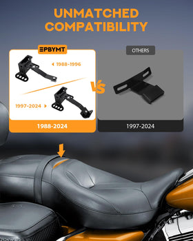 PBYMT mounted on seat showing scale and correct fitment