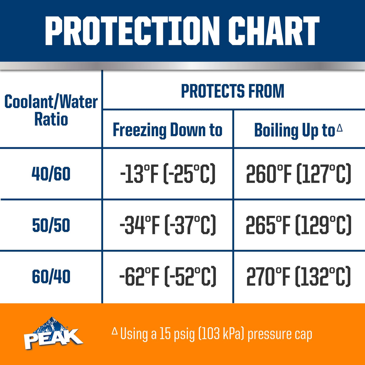 PEAK back label directions and warnings for proper mixing and safety