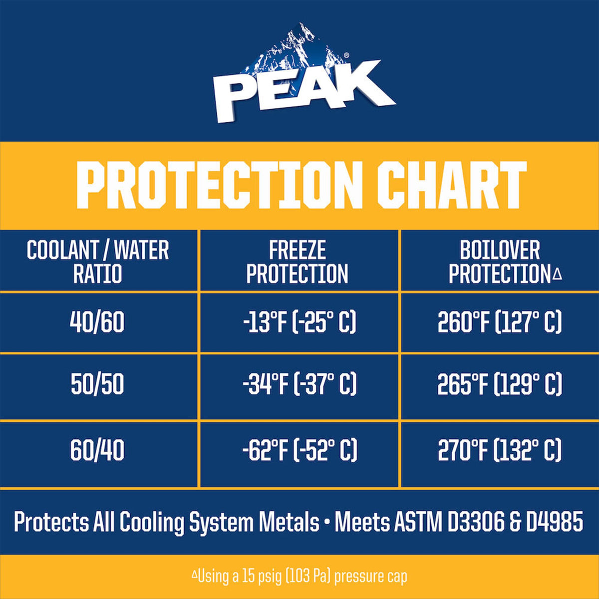 PEAK concentrate gallon next to ruler showing actual product size