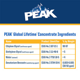 PEAK concentrate label close-up highlighting safety and ingredients