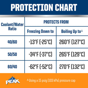 PEAK DEX-Cool close-up label showing specifications and compatibility benefit