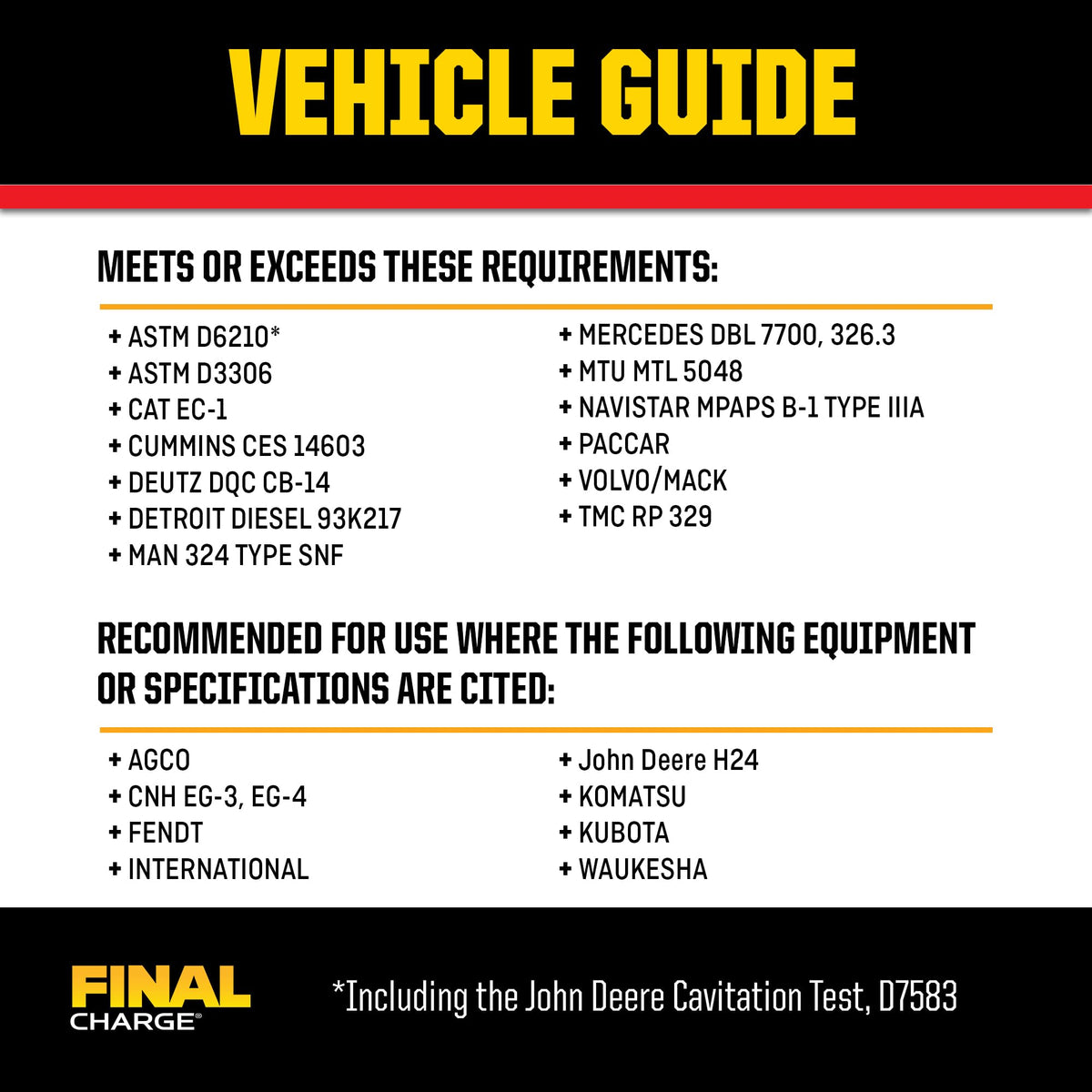 PEAK FINAL CHARGE near fleet trucks illustrating reliable cooling performance