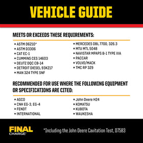 PEAK FINAL CHARGE near fleet trucks illustrating reliable cooling performance