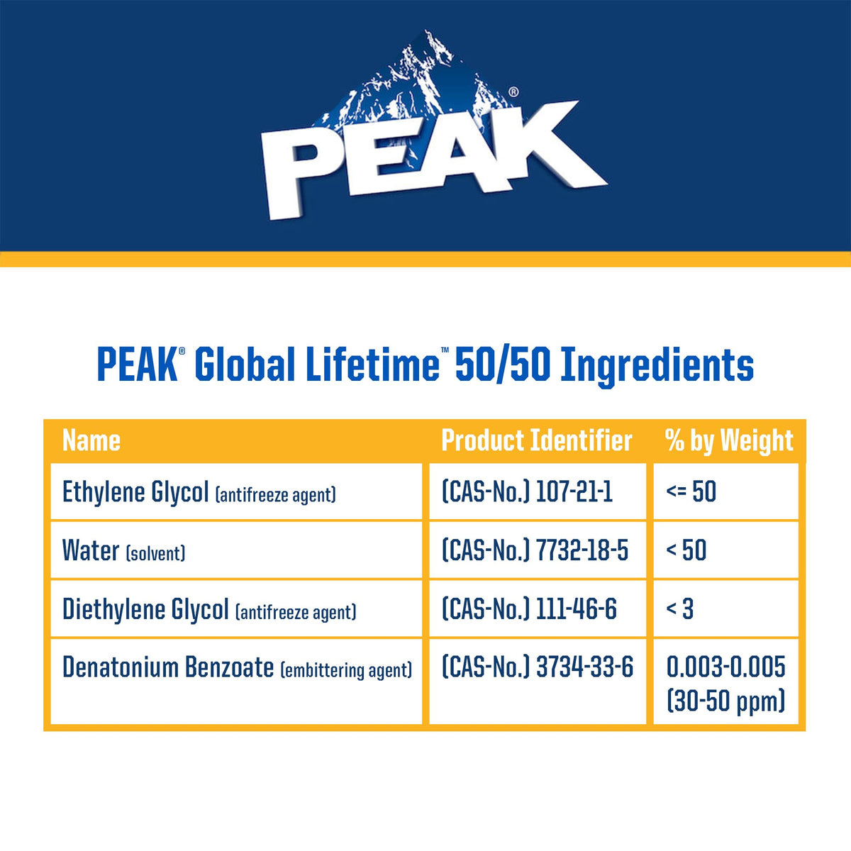 PEAK on garage shelf showing long-term storage and preparedness benefit