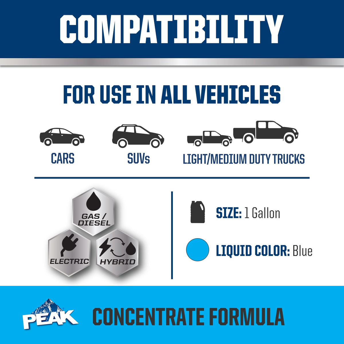 PEAK concentrate pour and cap close-up for easy pouring control benefit