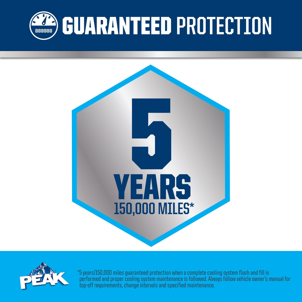 PEAK coolant texture close-up highlighting concentrated formula protection