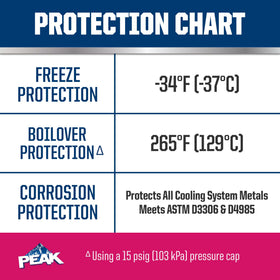 PEAK OET red pink coolant color swirled in a clear dish showing correct POAT tint
