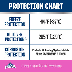 PEAK bottle placed in a car engine bay for convenient top-off use