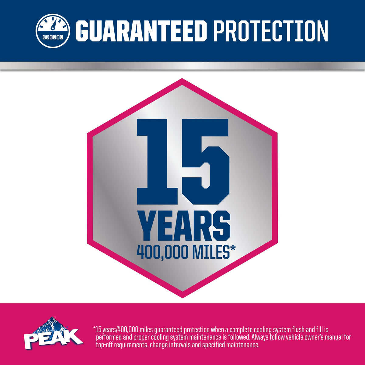 PEAK pouring concentrate into a funnel during coolant replacement for easy application