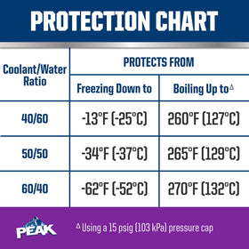 PEAK purple coolant close-up revealing rich color for quick identification