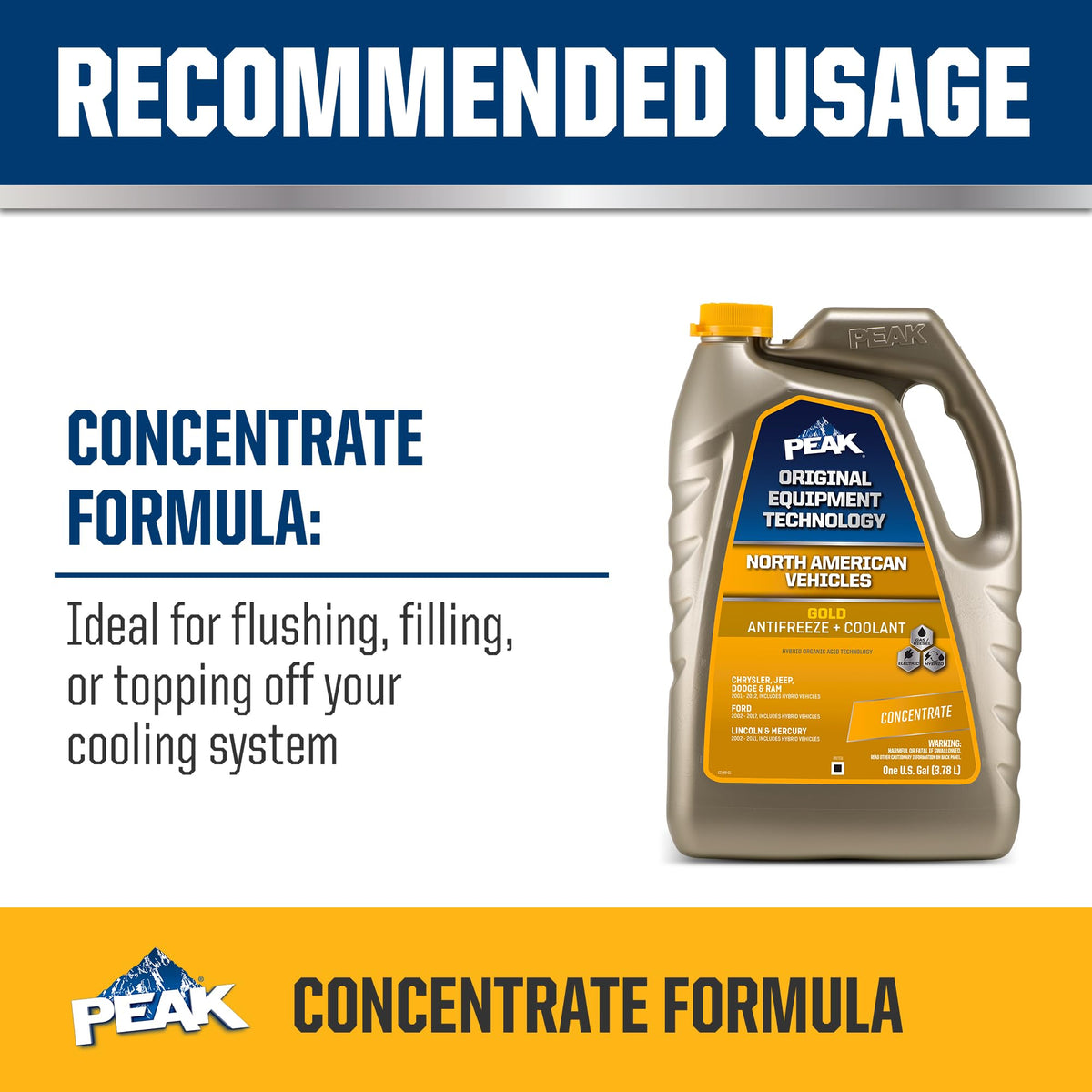 PEAK 1-gallon next to common objects showing size and storage convenience for buyers