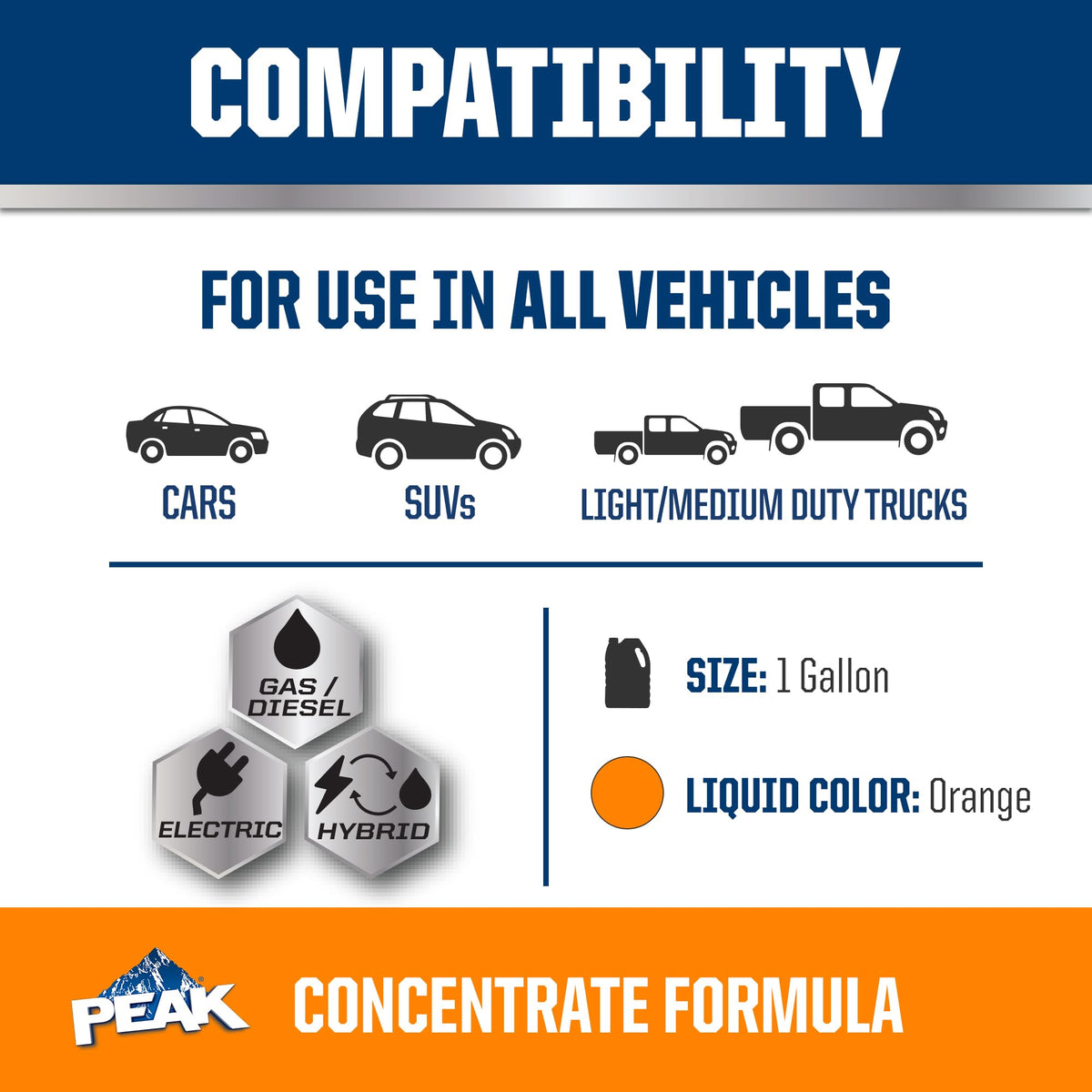 PEAK bottle pouring into radiator to demonstrate correct in‑vehicle use