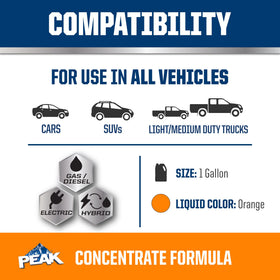 PEAK bottle pouring into radiator to demonstrate correct in‑vehicle use