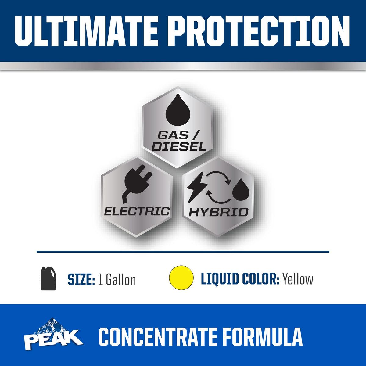 PEAK bottle angled view highlighting durable packaging and capacity