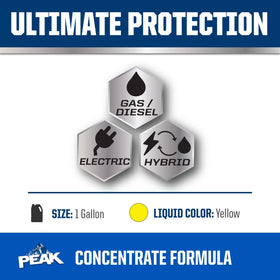 PEAK bottle angled view highlighting durable packaging and capacity