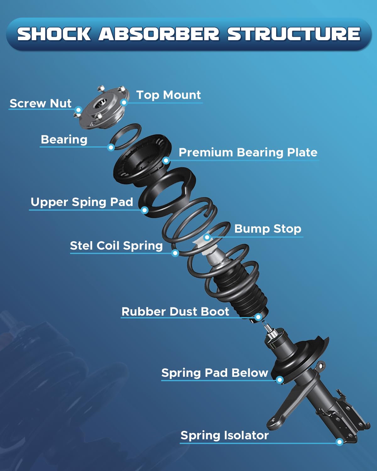 Peforway coil spring and weld detail emphasizing strength and long-lasting performance