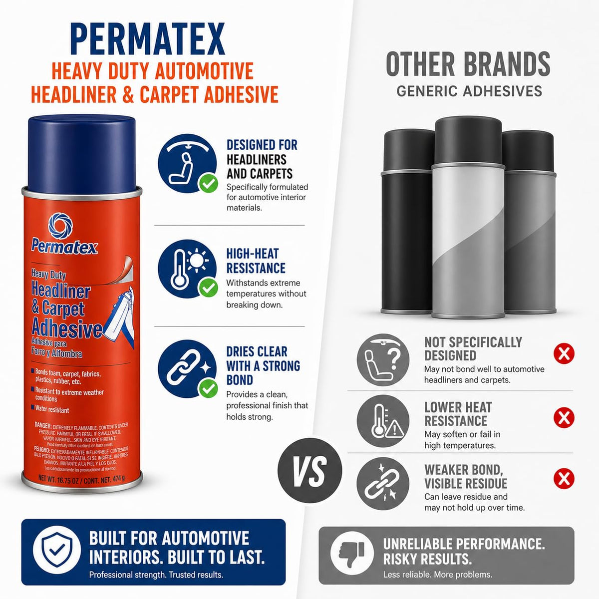 Permatex adhesive closeup on carpet edge showing texture adhesion and clear drying