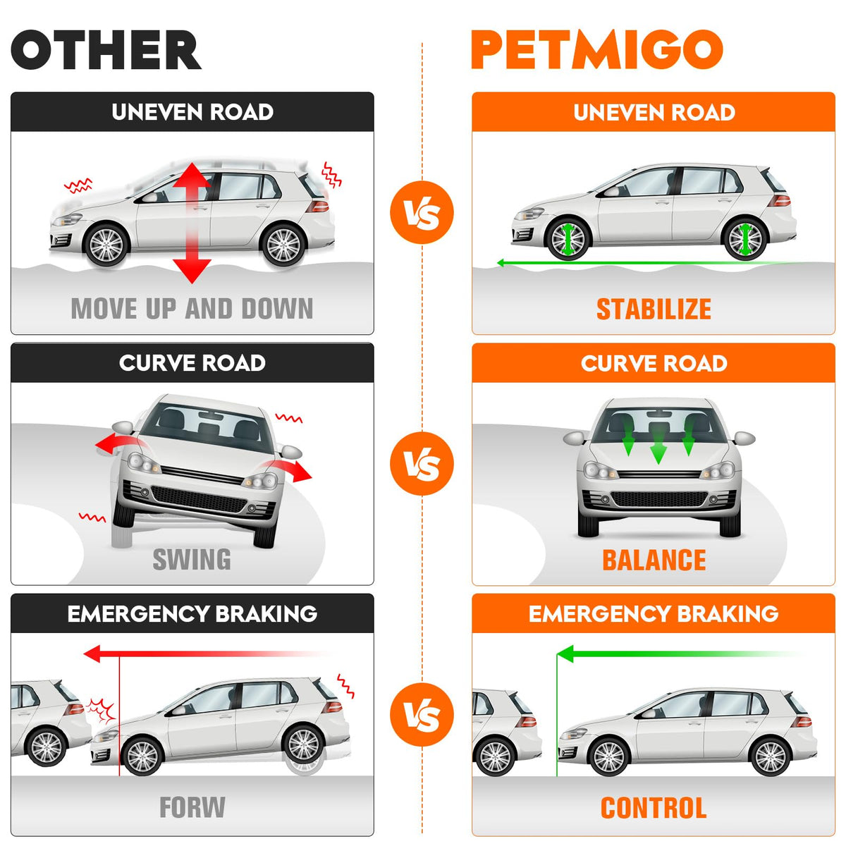 PetMigo driver side control arm closeup highlighting welded steel tubing and corrosion-resistant coating