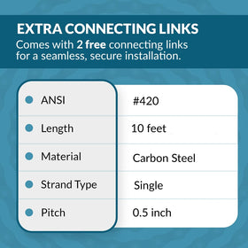PGN 420 connecting links close detail showing easy installation benefit