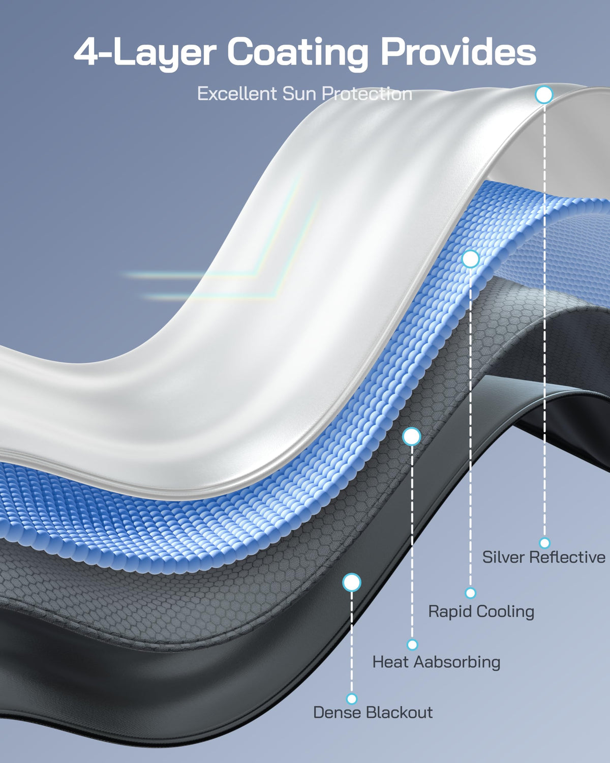Pigenius fiberglass ribs detail illustrating durable, rust-resistant structure benefit