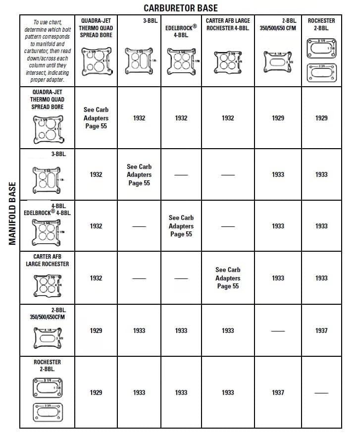 Pindex 1932 gasket and fastener set laid out including studs nuts and washers