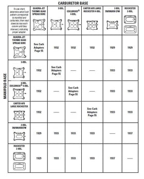 Pindex 1932 gasket and fastener set laid out including studs nuts and washers