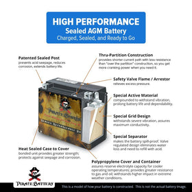 Pirate Battery label showing 190 CCA spec, UL mark and warranty details