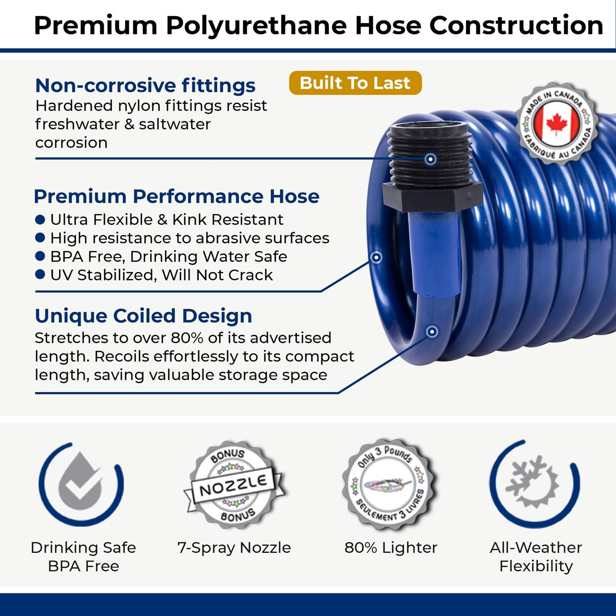Plastair fittings close-up with hardened nylon anti-corrosive connectors for durability