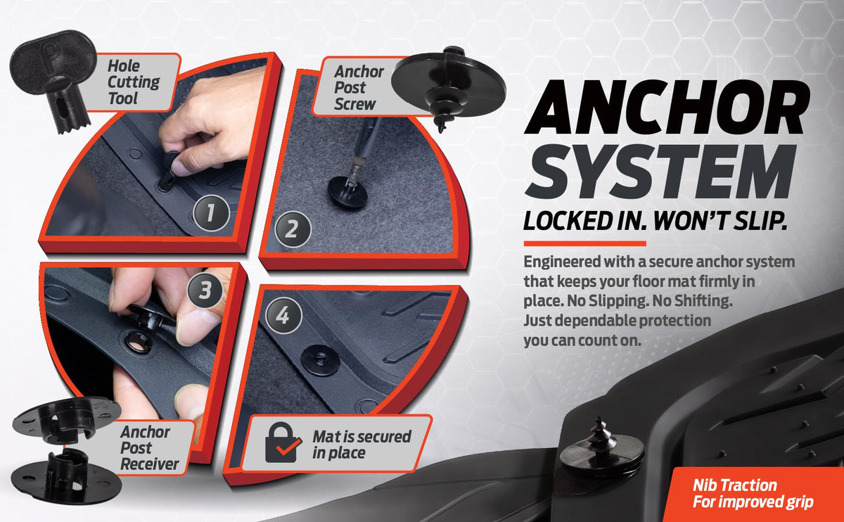 Plasticolor underside nibs and anchors preventing mat movement