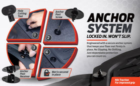 Plasticolor underside nibs and anchors preventing mat movement