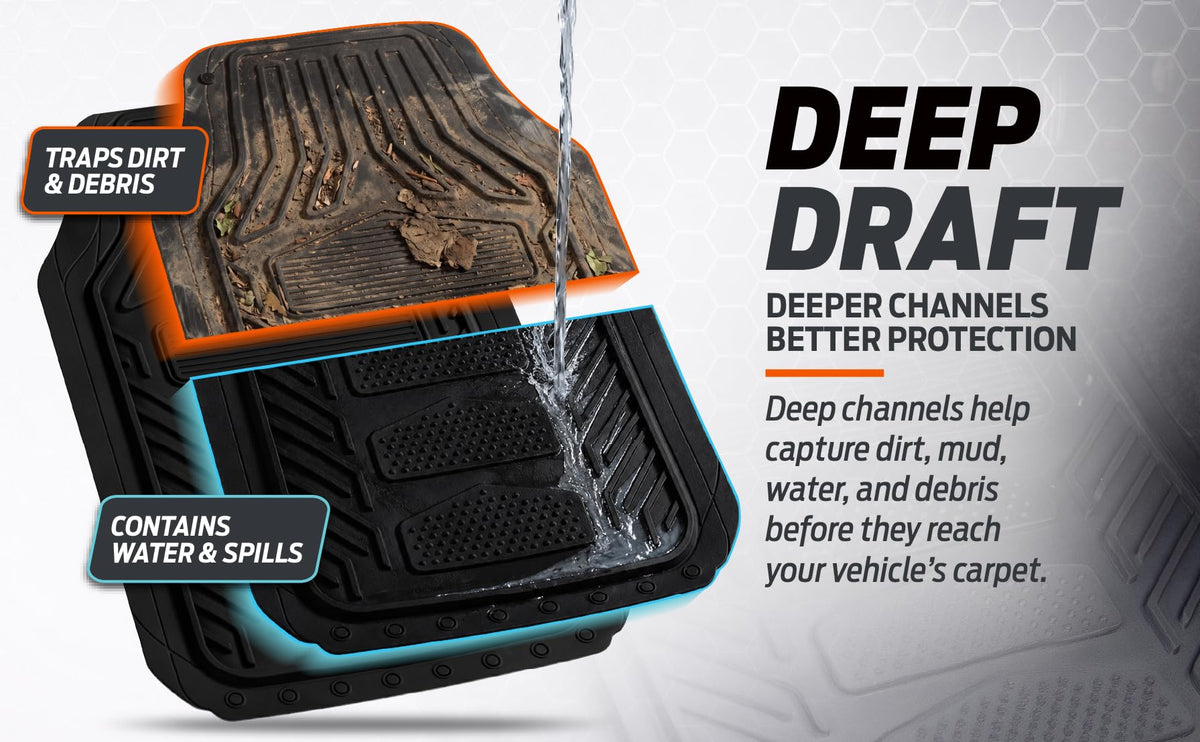Plasticolor mat close-up of deep ribbing that traps dirt and moisture effectively
