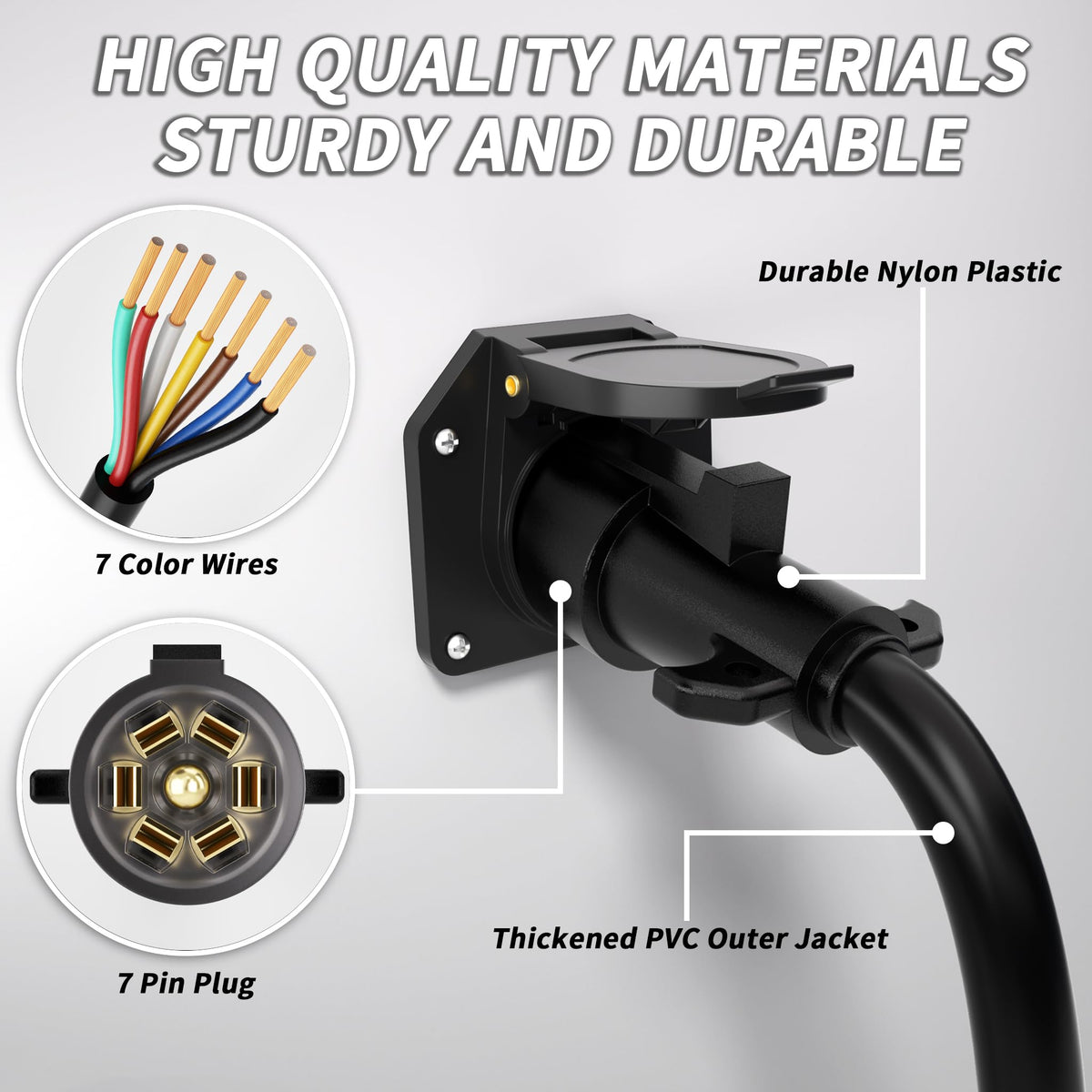 PlugSaf PVC sheath texture close-up showing waterproof abrasion-resistant protection