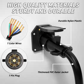 PlugSaf PVC sheath texture close-up showing waterproof abrasion-resistant protection