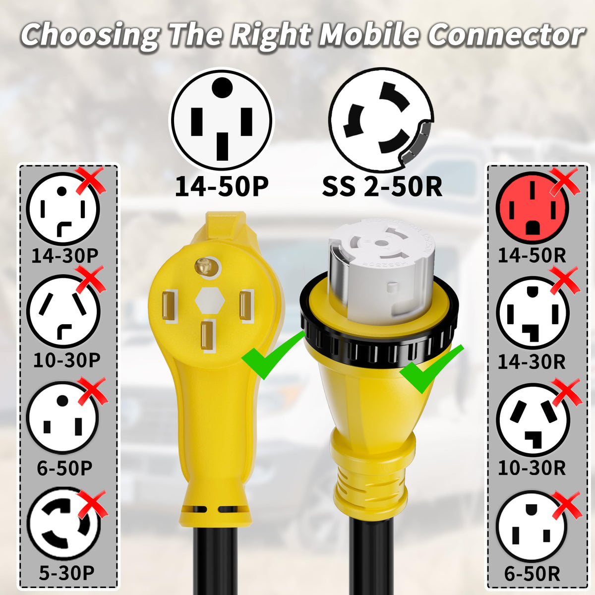 PlugSaf ergonomic grip handle on male plug for easier plugging benefit