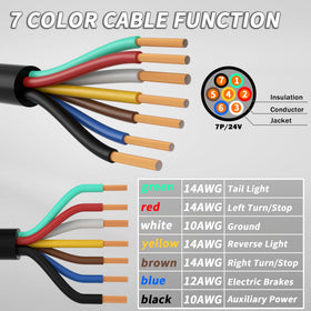 PlugSaf full 8ft 7-way harness laid out to show length and flexibility