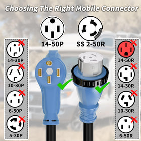 PlugSaf cord connecting a portable generator to a home's inlet demonstrating reliable emergency power
