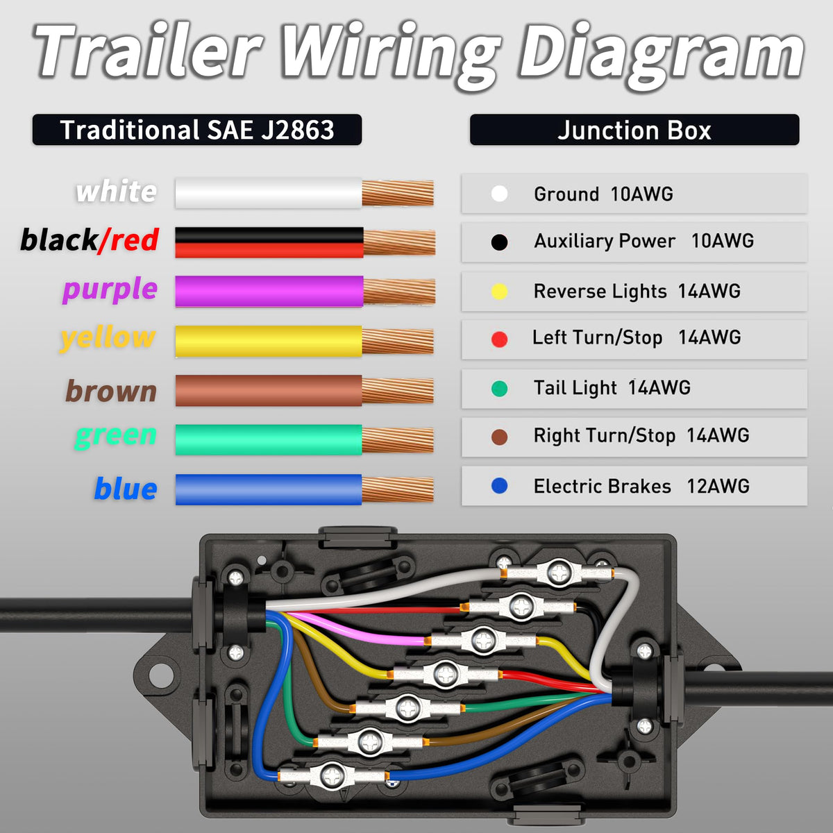 PlugSaf strain relief and mounting area reducing cable stress