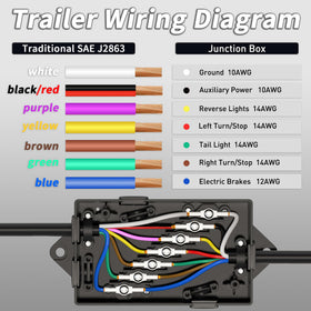 PlugSaf strain relief and mounting area reducing cable stress